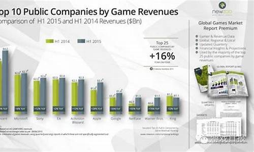 全球最赚钱的游戏公司