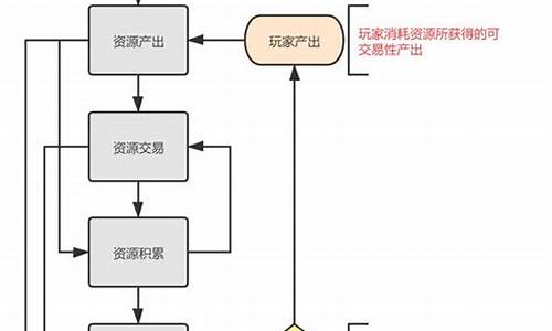 游戏交易平台交易流程_游戏交易平台交易流程图